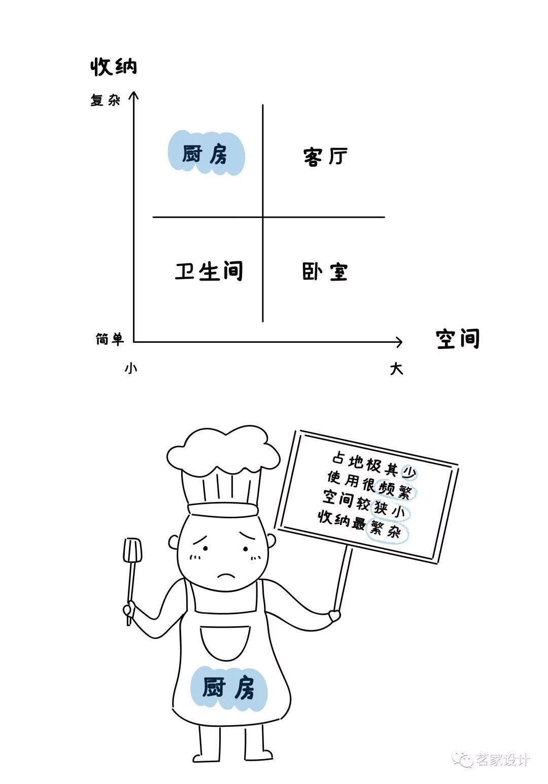 美貌更美味,超实用的小户型厨房布局设计
